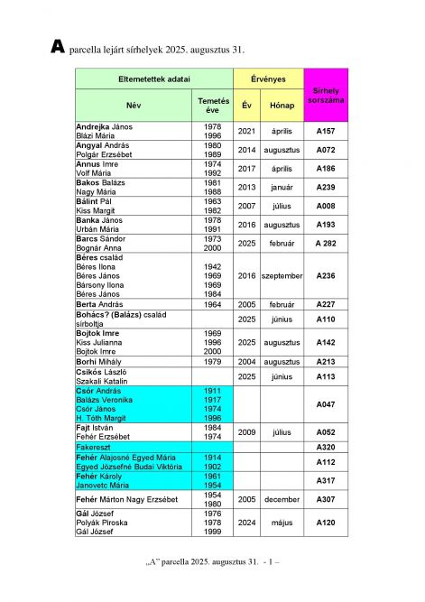 a_parcella_lejart_sirhelyek_2025_00001.jpg